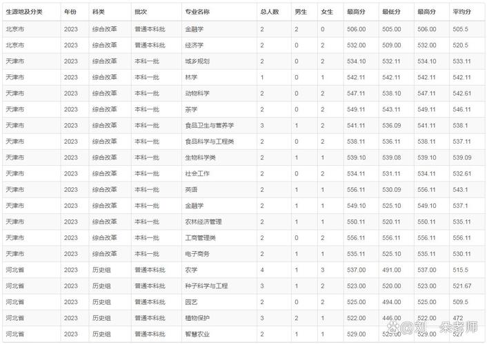 安徽农业大学美术录取分数线是多少？-第1张图片-泰美艺术培训