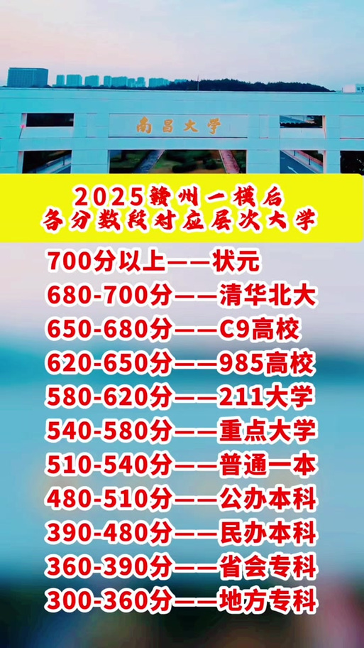 2025江西艺考联考有哪些变化?-第2张图片-泰美艺术培训 2025江西艺考联考有哪些变化?-第2张图片-泰美艺术培训