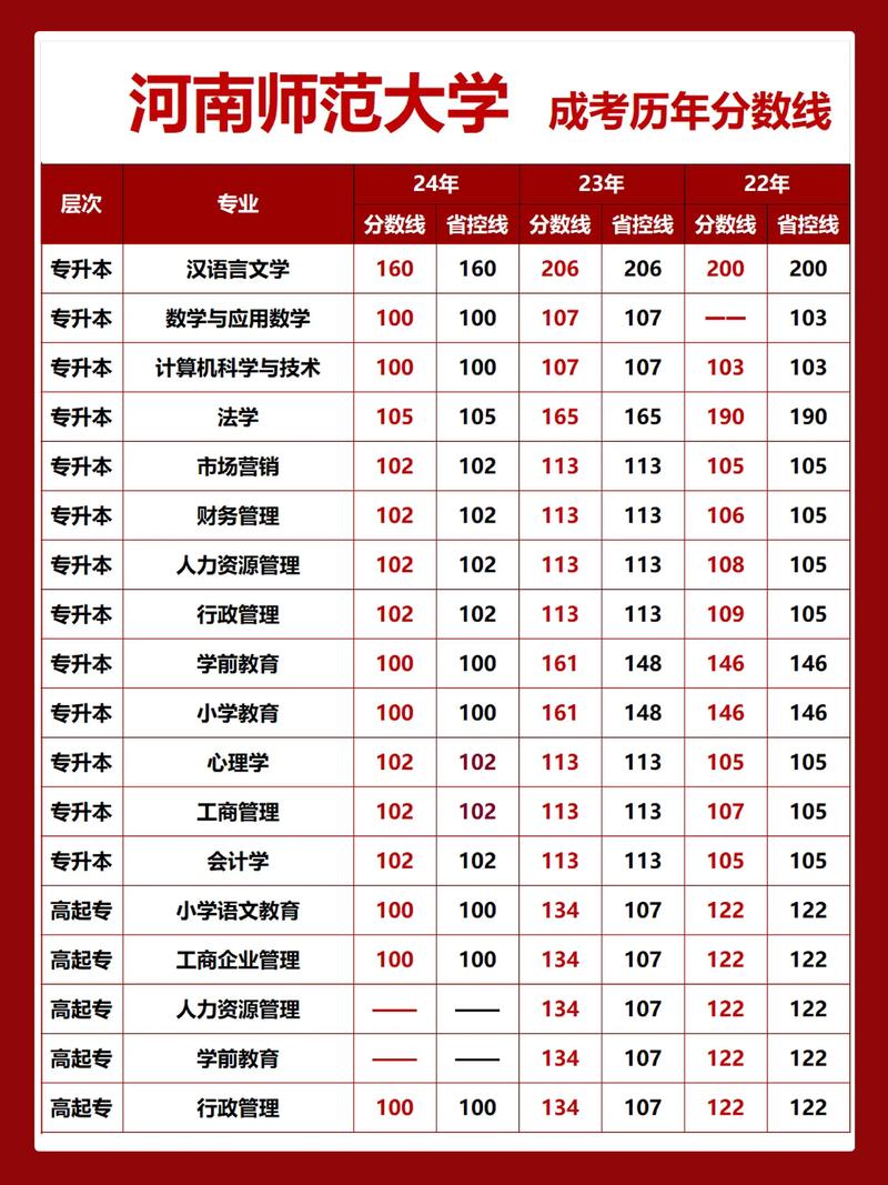 河南师范大学美术学录取名单是谁？-第3张图片-泰美艺术培训