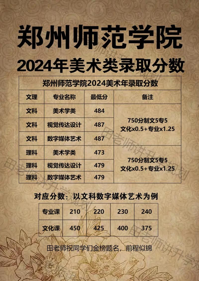 河南师范大学美术学录取名单是谁？-第2张图片-泰美艺术培训