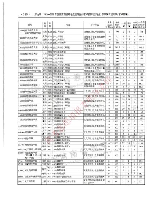 河南舞蹈学院专业分数线是多少?-第1张图片-泰美艺术培训 河南舞蹈学院专业分数线是多少?-第1张图片-泰美艺术培训