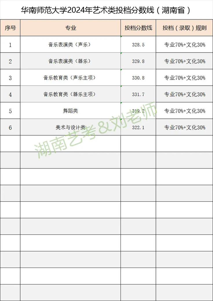 华中师范大学舞蹈学录取分数多少?-第1张图片-泰美艺术培训 华中师范大学舞蹈学录取分数多少?-第1张图片-泰美艺术培训