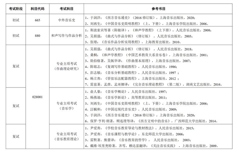 苏州音乐高中有哪些专业可选?-第3张图片-泰美艺术培训 苏州音乐高中有哪些专业可选?-第3张图片-泰美艺术培训