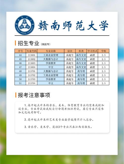 赣南师范大学美术录取分数线多少？-第1张图片-泰美艺术培训