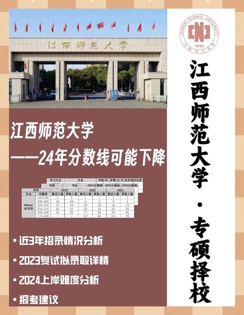 赣南师范大学美术录取分数线多少？-第2张图片-泰美艺术培训