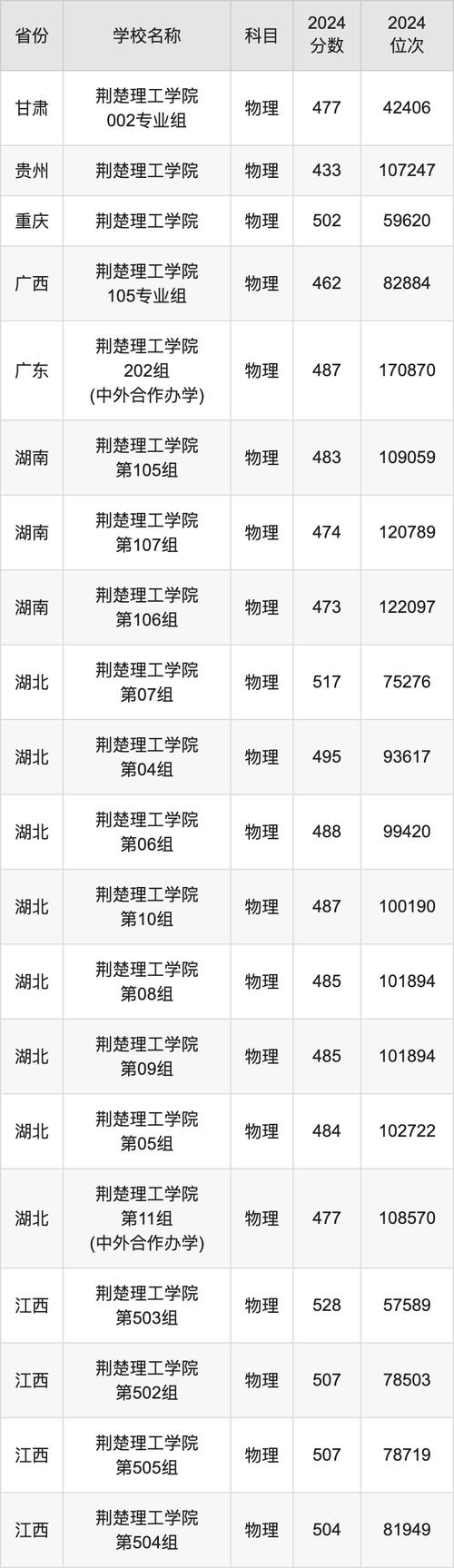 荆楚理工学院美术录取线是多少？-第1张图片-泰美艺术培训