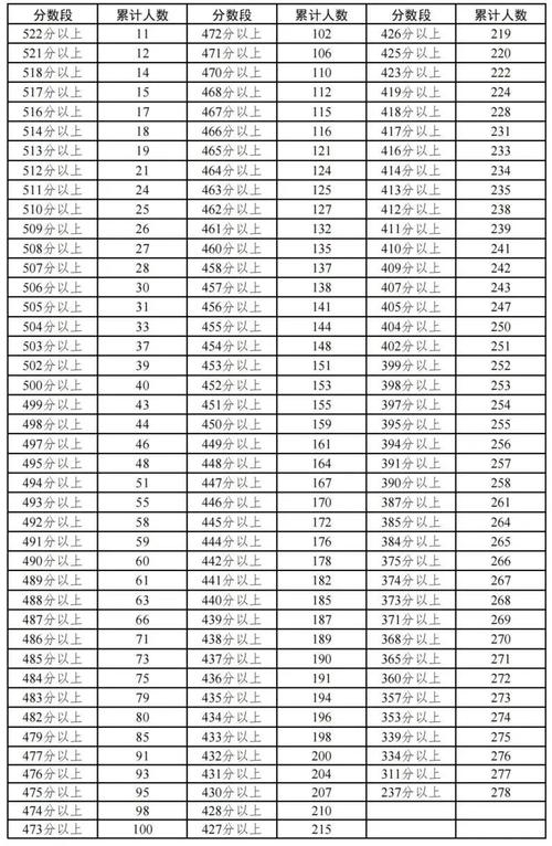 宁夏音乐联考及格线是多少？-第1张图片-泰美艺术培训