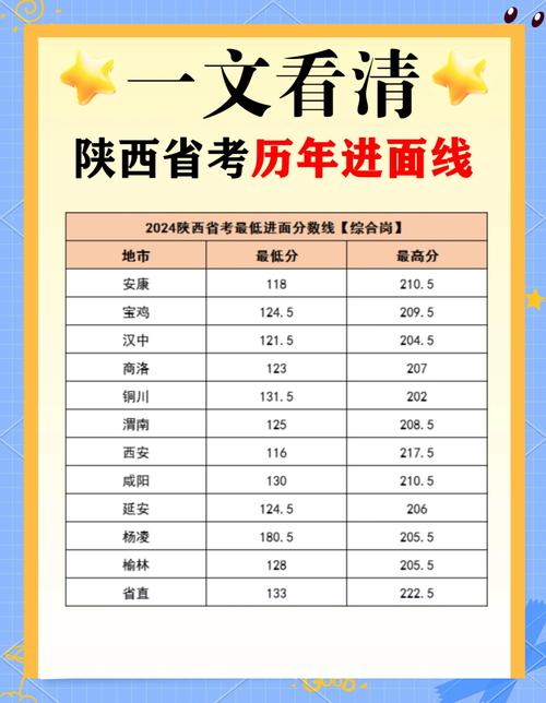 2025陕西艺考改革有何新变化？-第1张图片-泰美艺术培训