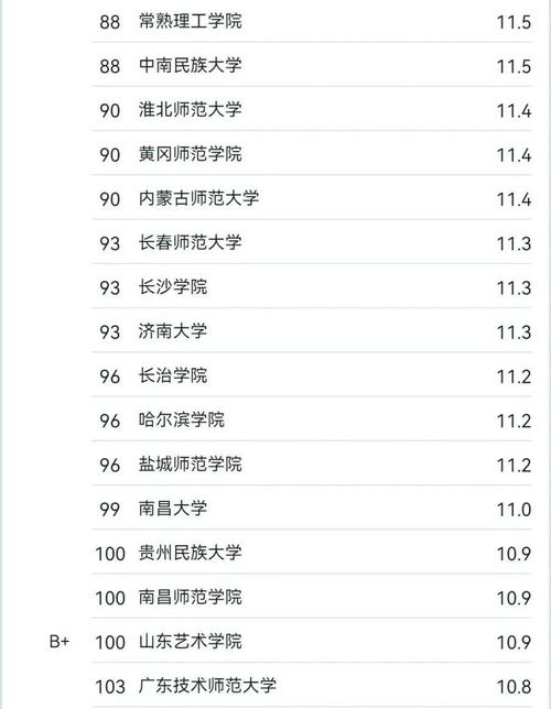 全国哪些大学开设音乐专业？-第3张图片-泰美艺术培训