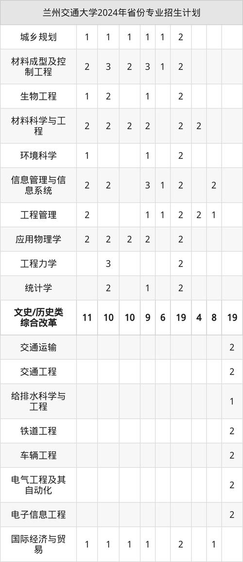 兰州交大美术录取线多少？-第2张图片-泰美艺术培训