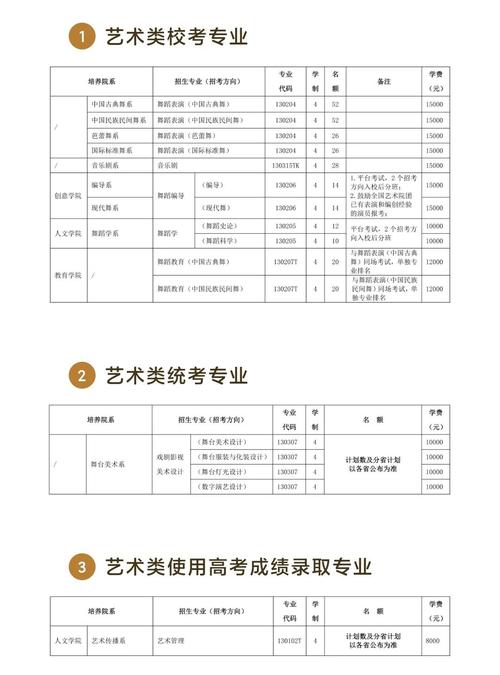北京舞蹈专科学校有哪些?-第1张图片-泰美艺术培训 北京舞蹈专科学校有哪些?-第1张图片-泰美艺术培训