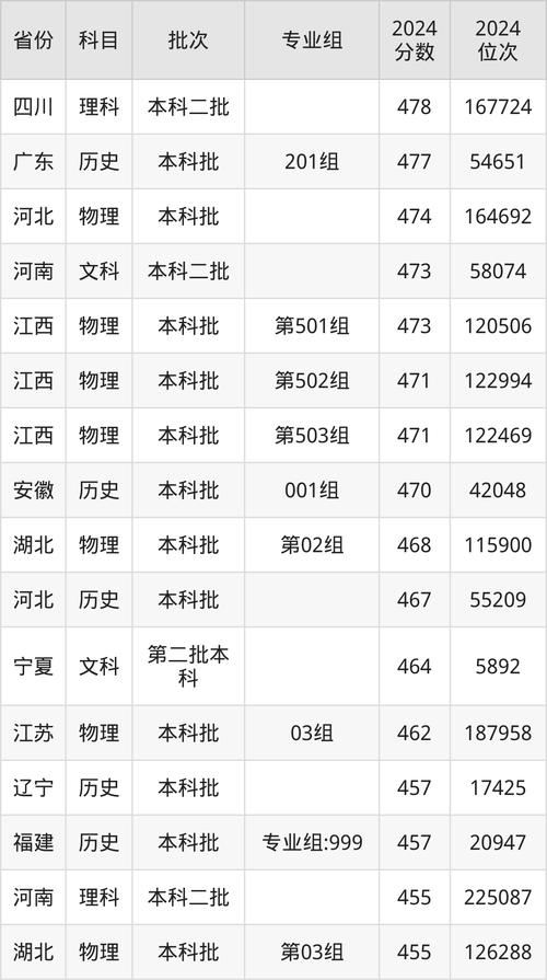 武昌理工学院美术录取分数线是多少？-第1张图片-泰美艺术培训