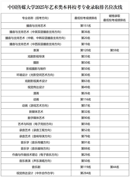 中国传媒大学美术专科分数线多少？-第2张图片-泰美艺术培训