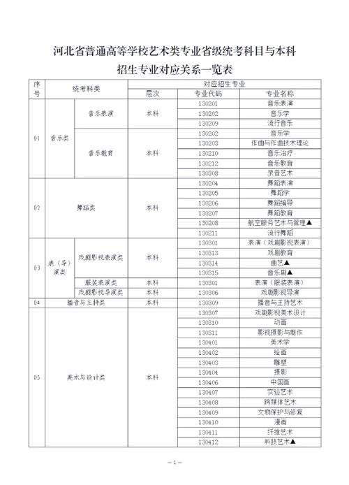 河北美院2025分数线预计多少？-第2张图片-泰美艺术培训