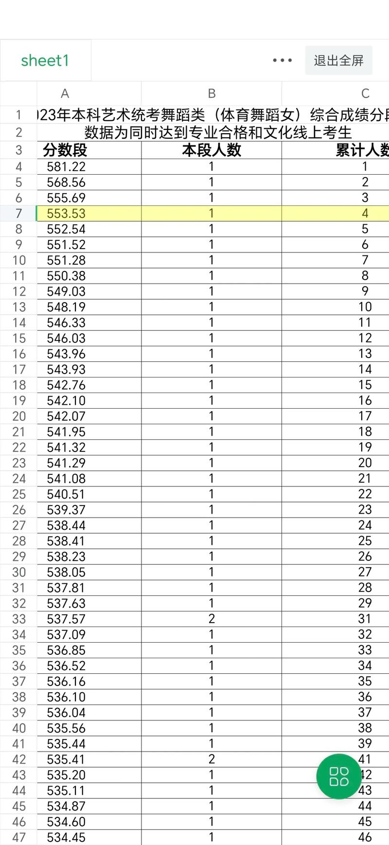 山东舞蹈联考分数线是多少？-第2张图片-泰美艺术培训