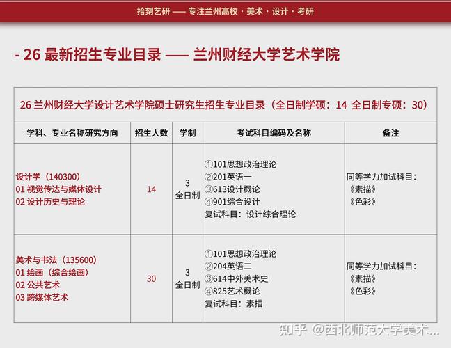 兰州财经大学美术专业实力如何？-第1张图片-泰美艺术培训