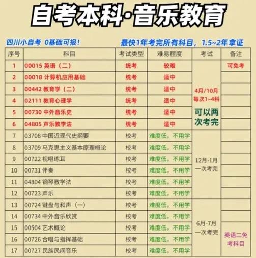 音乐学专业学费为何如此高昂？-第1张图片-泰美艺术培训