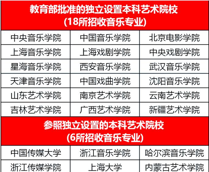 音乐学专业学费为何如此高昂？-第3张图片-泰美艺术培训