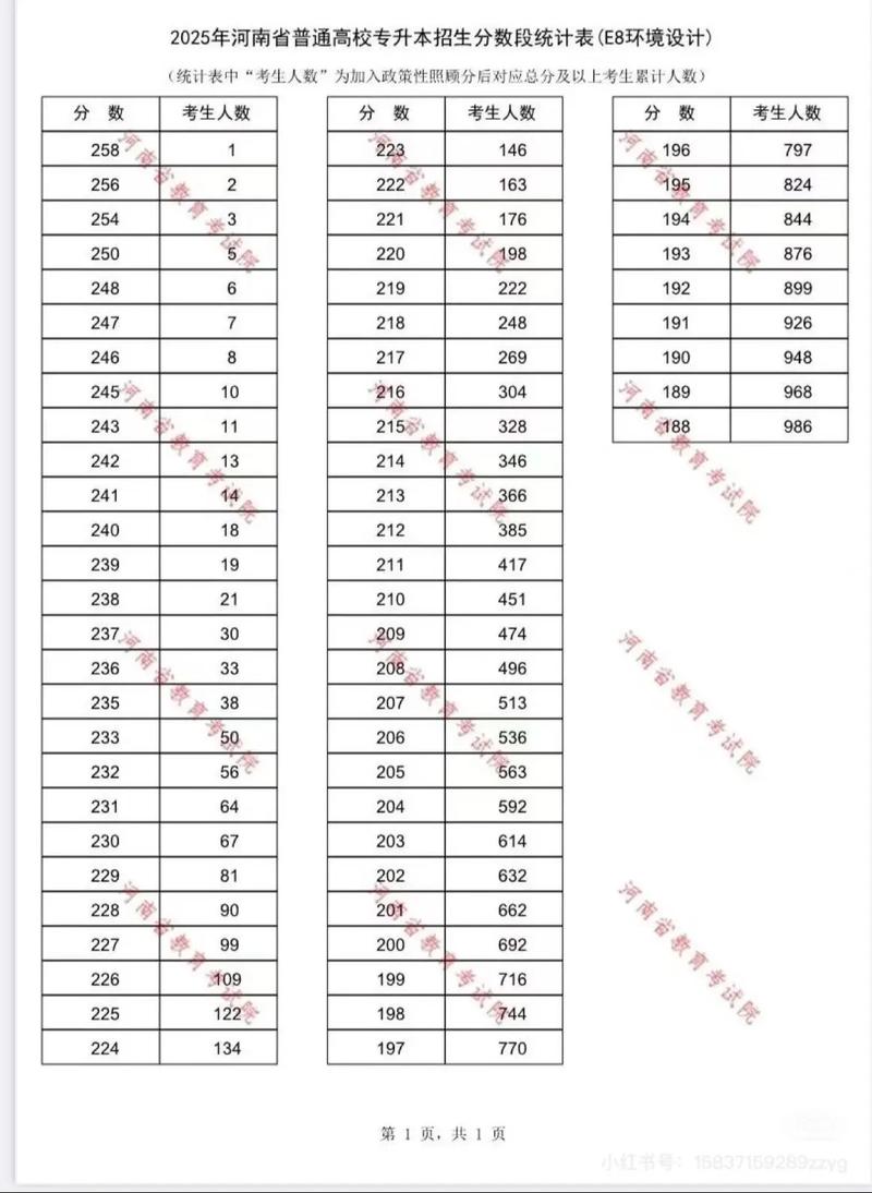 河南大学美术专业录取分数线多少？-第3张图片-泰美艺术培训
