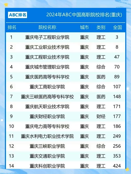 重庆哪些职校开设有音乐专业？-第1张图片-泰美艺术培训