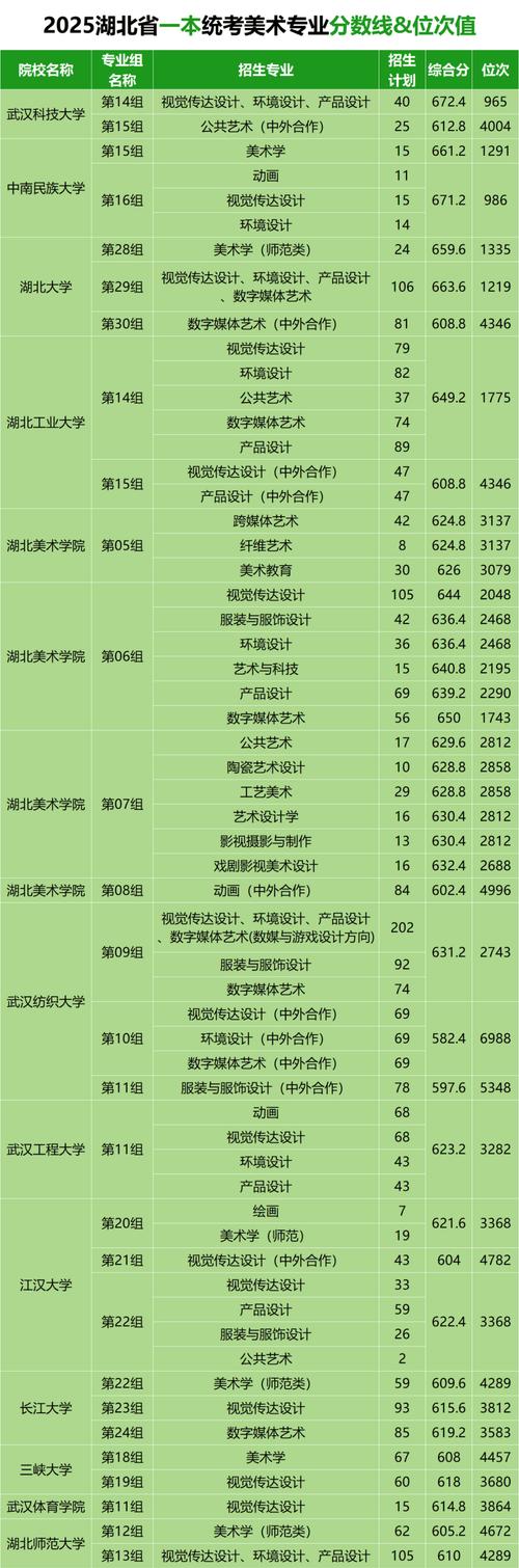 2025上海美术联考排名何时公布？-第2张图片-泰美艺术培训