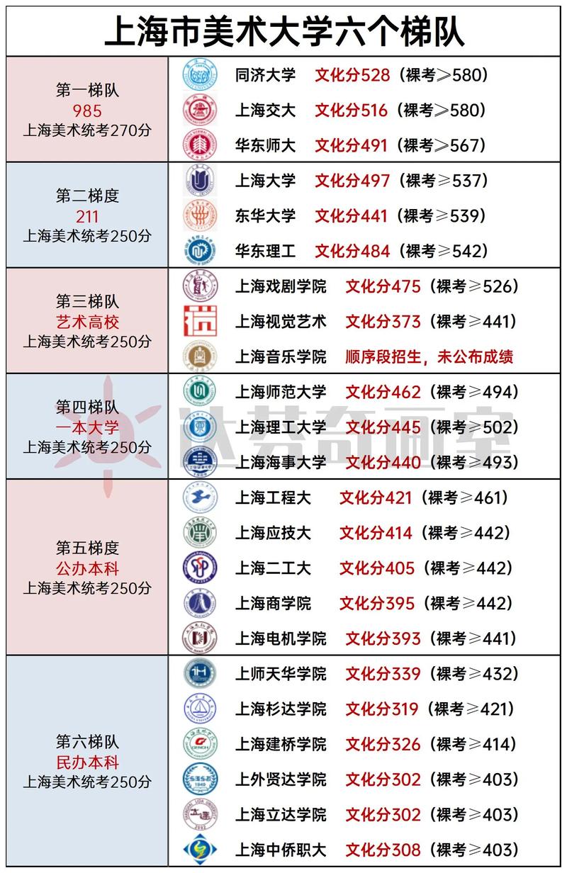 2025上海美术联考排名何时公布？-第1张图片-泰美艺术培训
