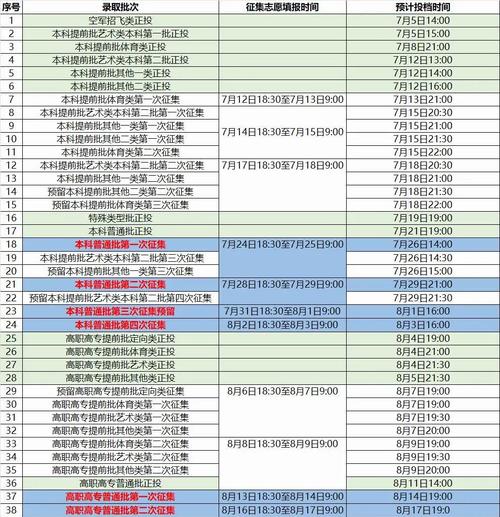 2025广西艺考时间几时公布?-第1张图片-泰美艺术培训 2025广西艺考时间几时公布?-第1张图片-泰美艺术培训