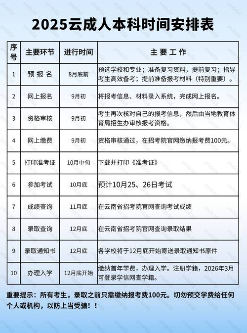2025云南艺考报名网怎么进?-第1张图片-泰美艺术培训 2025云南艺考报名网怎么进?-第1张图片-泰美艺术培训