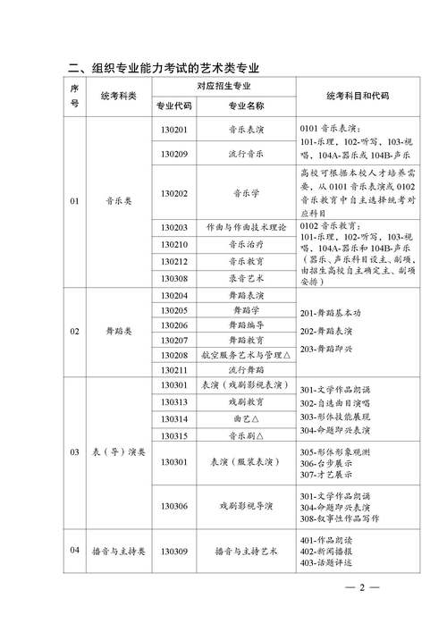 2025云南艺考报名网怎么进?-第2张图片-泰美艺术培训 2025云南艺考报名网怎么进?-第2张图片-泰美艺术培训