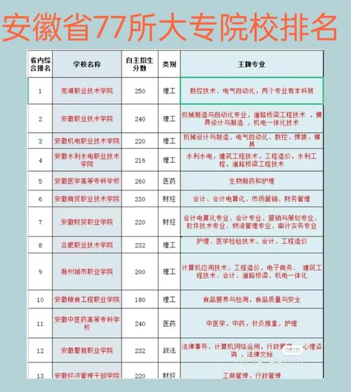 安徽有哪些音乐类专科学校?-第1张图片-泰美艺术培训 安徽有哪些音乐类专科学校?-第1张图片-泰美艺术培训