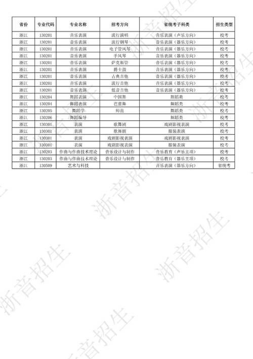 2025音乐单招文化分多少分上线？-第3张图片-泰美艺术培训
