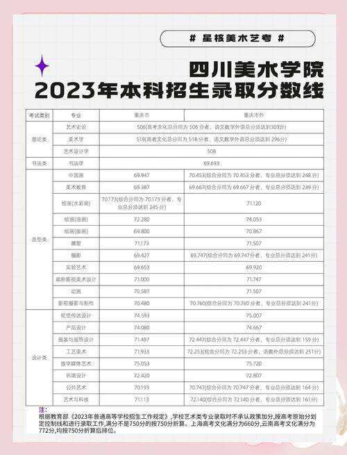 江西省美术联考A证分数线是多少？-第3张图片-泰美艺术培训
