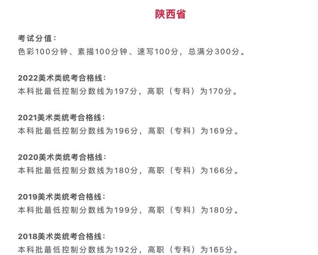 江西省美术联考A证分数线是多少？-第2张图片-泰美艺术培训