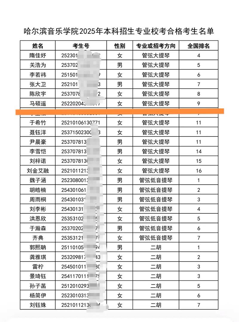2025吉林音乐艺考有何新变化？-第3张图片-泰美艺术培训