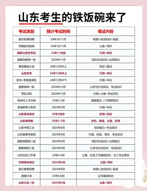 2025山东艺考何时安排？时间流程是什么？-第3张图片-泰美艺术培训