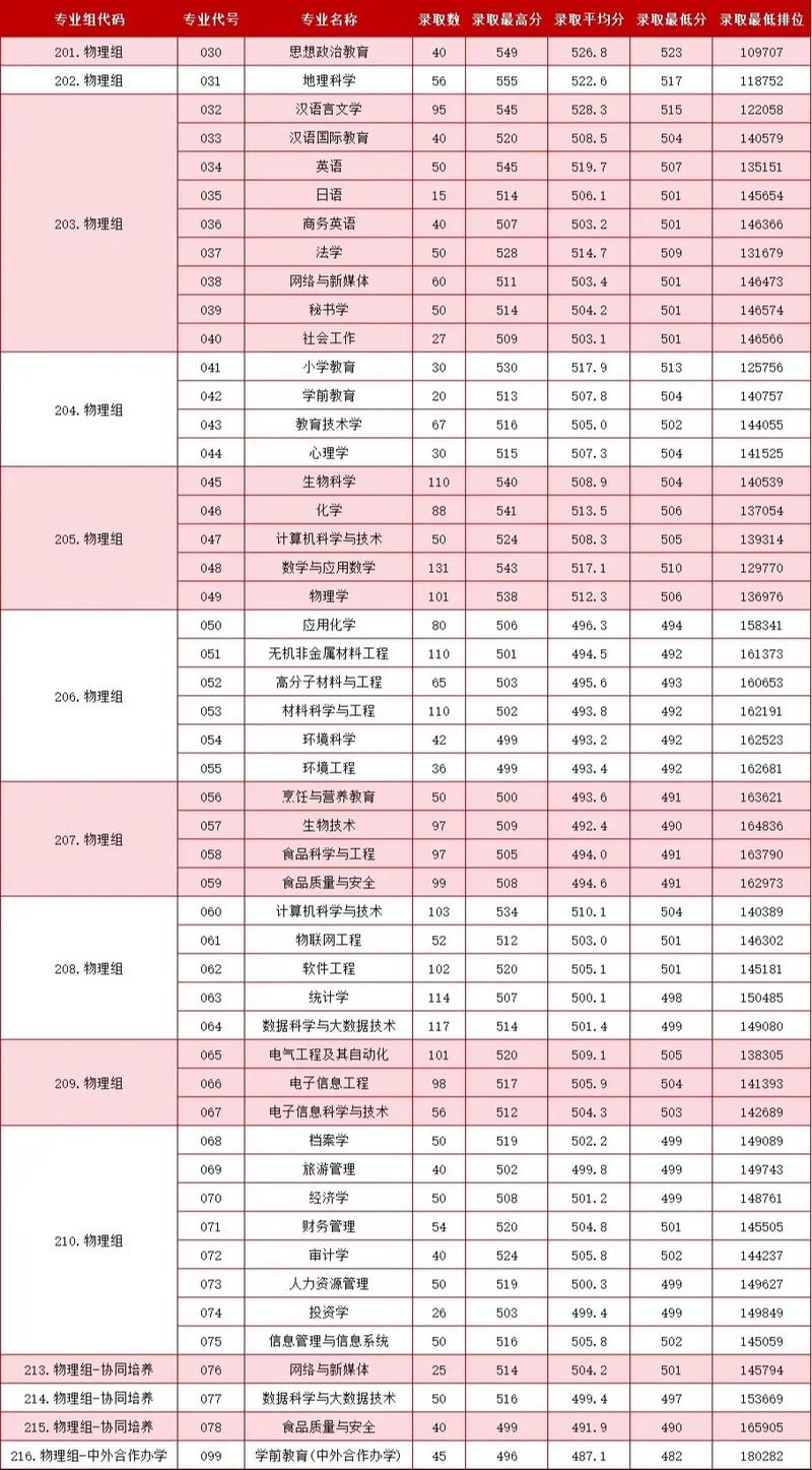 韩山师范学院美术录取分数线是多少？-第1张图片-泰美艺术培训