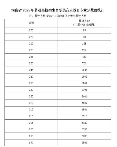 2025艺考网成绩何时查?怎么查?-第1张图片-泰美艺术培训 2025艺考网成绩何时查?怎么查?-第1张图片-泰美艺术培训