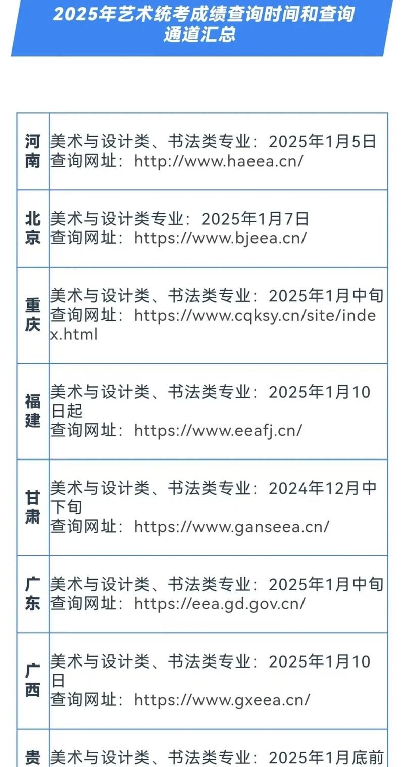 2025艺考网成绩何时查?怎么查?-第2张图片-泰美艺术培训 2025艺考网成绩何时查?怎么查?-第2张图片-泰美艺术培训