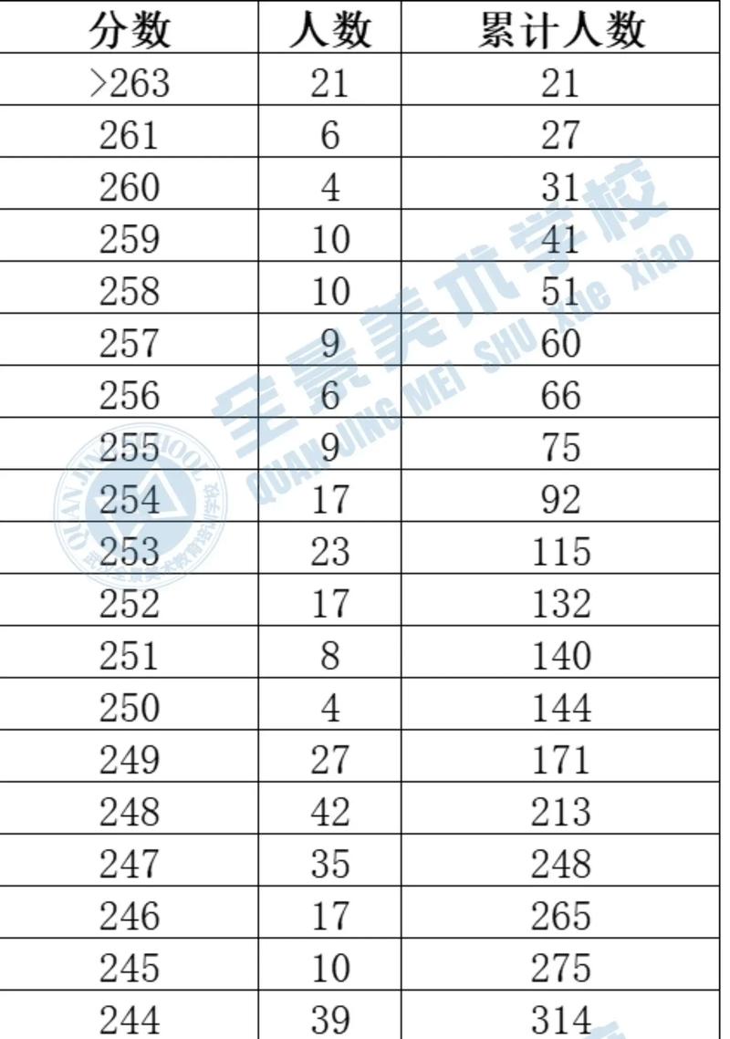 2025艺考网成绩何时查？怎么查？-第3张图片-泰美艺术培训