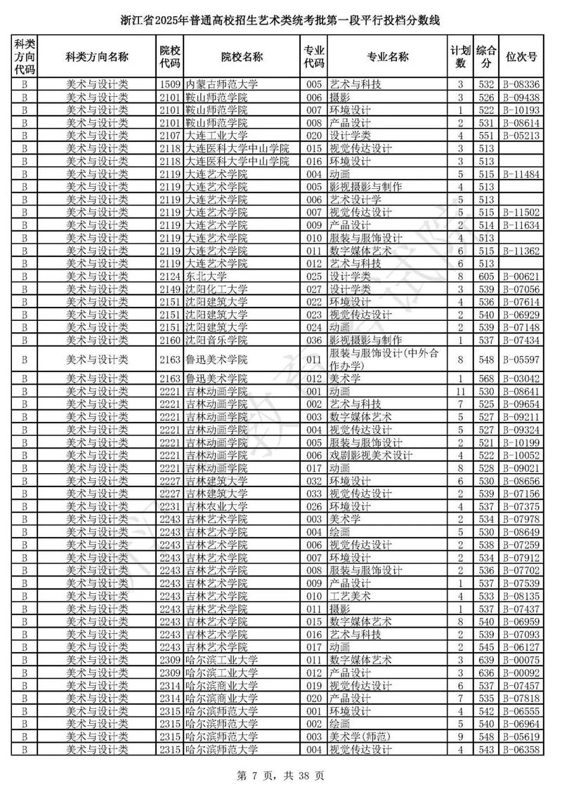 2025浙江音乐分数线多少？-第2张图片-泰美艺术培训
