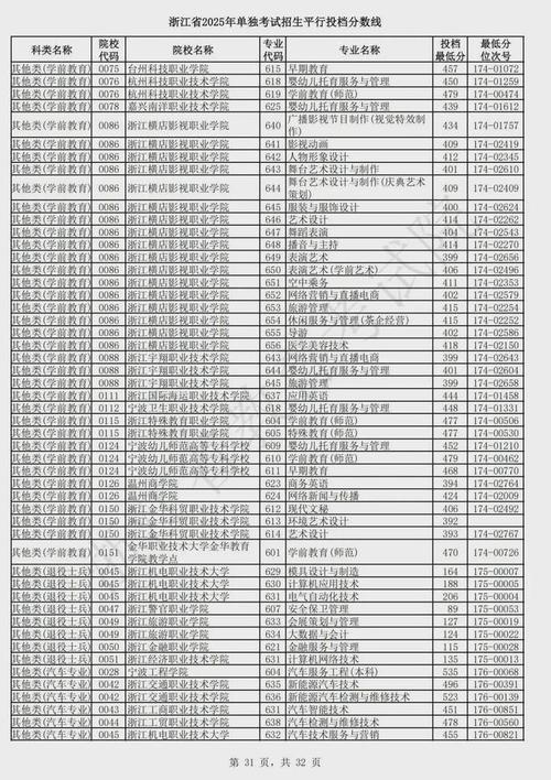 2025浙江音乐分数线多少？-第3张图片-泰美艺术培训