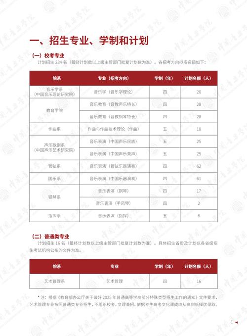 2025音乐艺考招生线是多少？-第3张图片-泰美艺术培训