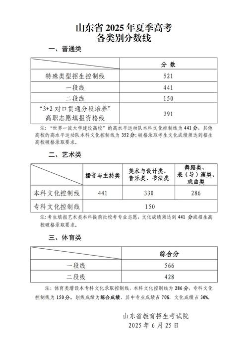 2025年山东艺考人数会增还是减?-第1张图片-泰美艺术培训 2025年山东艺考人数会增还是减?-第1张图片-泰美艺术培训