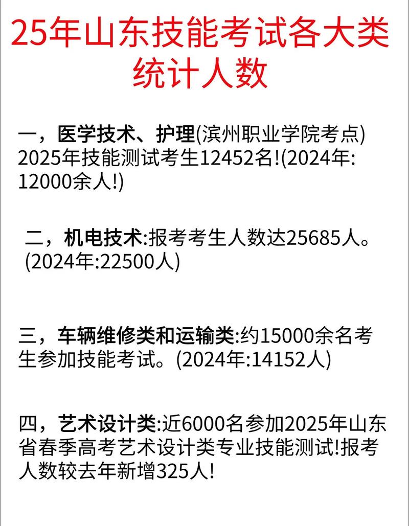 2025年山东艺考人数会增还是减?-第3张图片-泰美艺术培训 2025年山东艺考人数会增还是减?-第3张图片-泰美艺术培训