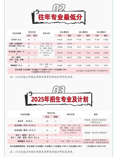 2025音乐学院专业线会涨还是降？-第3张图片-泰美艺术培训