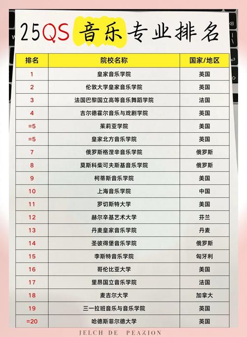 2025音乐大学排名，谁将领跑？-第2张图片-泰美艺术培训