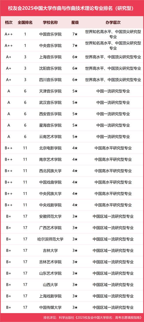 2025音乐大学排名,谁将领跑?-第1张图片-泰美艺术培训 2025音乐大学排名,谁将领跑?-第1张图片-泰美艺术培训