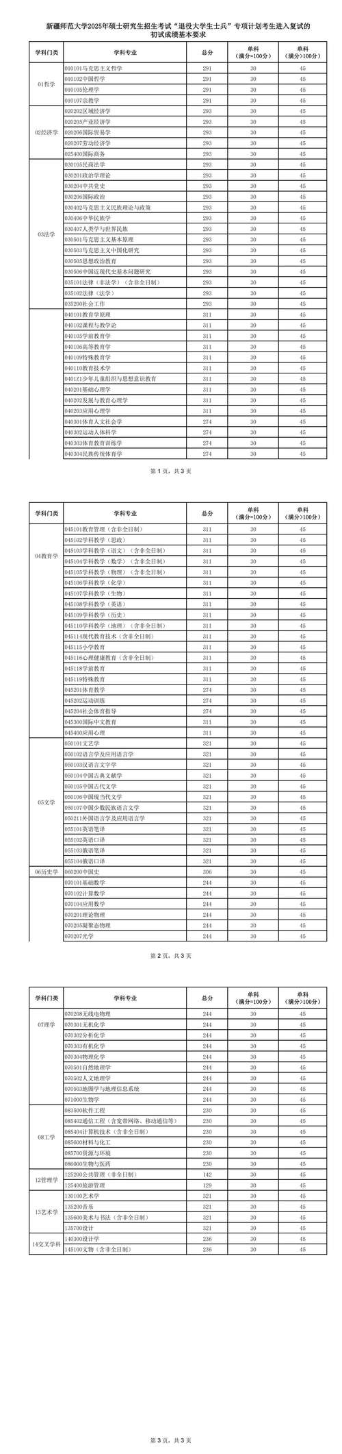 新疆师范大学美术录取分数线是多少？-第2张图片-泰美艺术培训