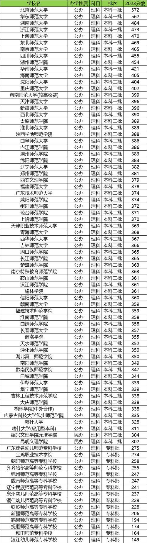 新疆师范大学美术录取分数线是多少?-第3张图片-泰美艺术培训 新疆师范大学美术录取分数线是多少?-第3张图片-泰美艺术培训