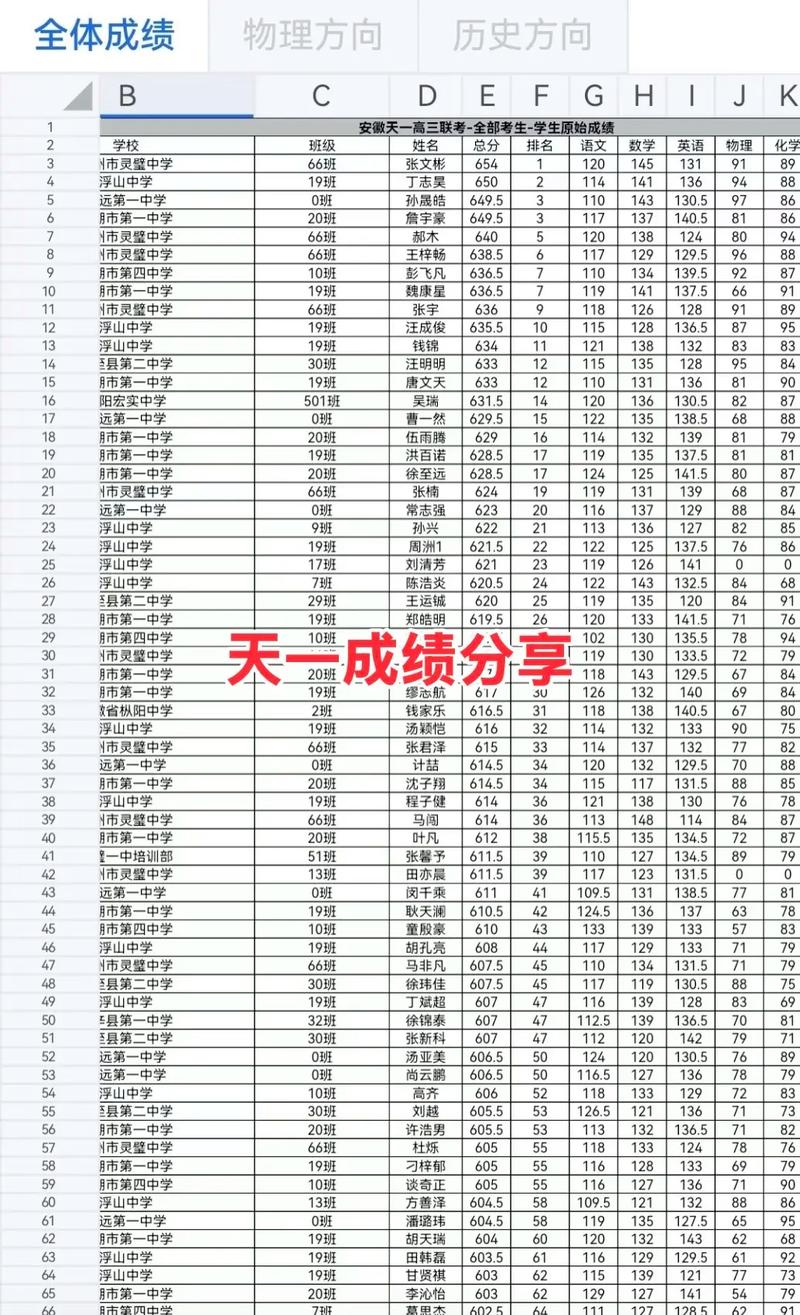 2025毕节高一联考成绩何时公布?-第3张图片-泰美艺术培训 2025毕节高一联考成绩何时公布?-第3张图片-泰美艺术培训